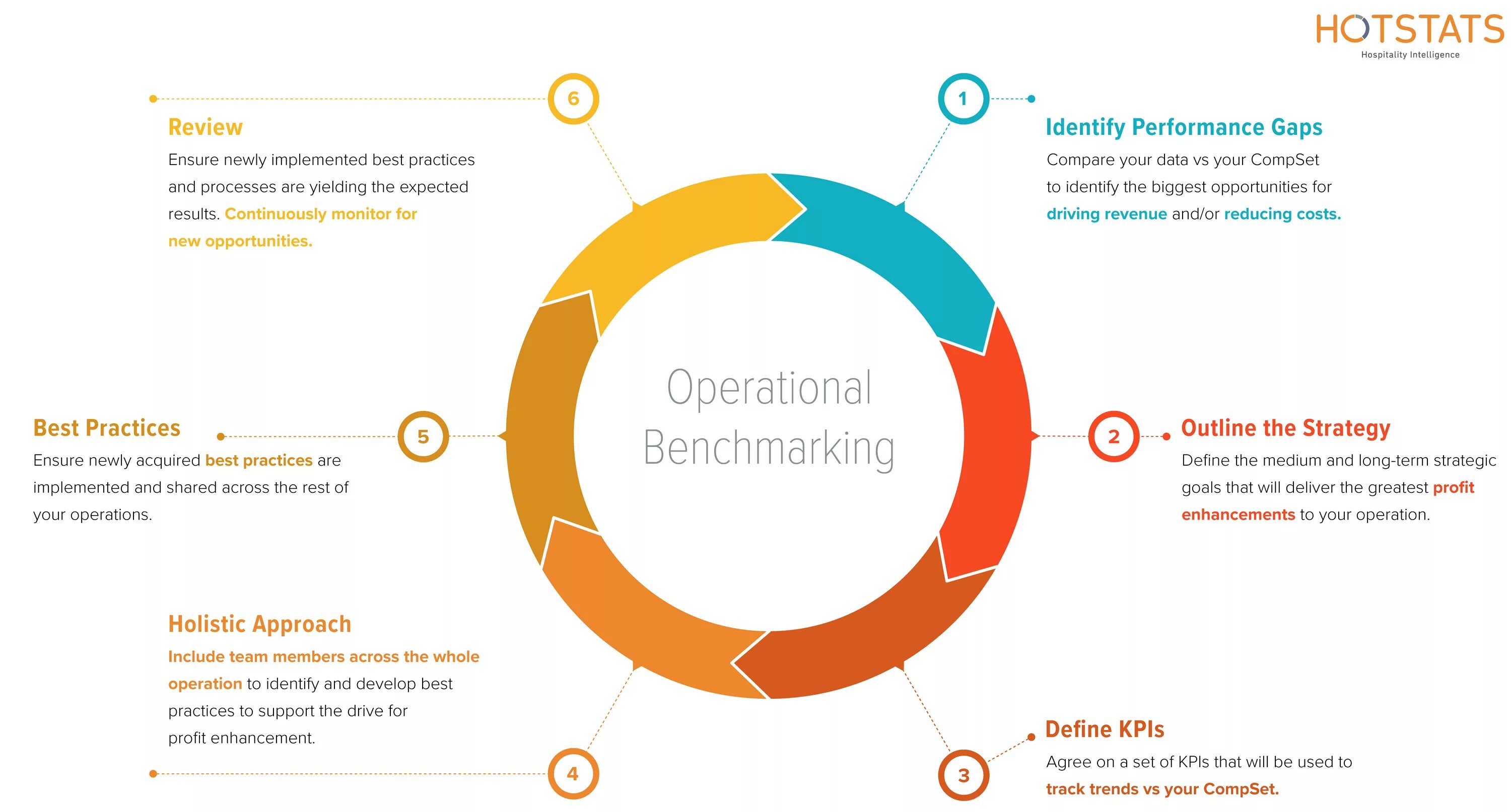 Operational performance