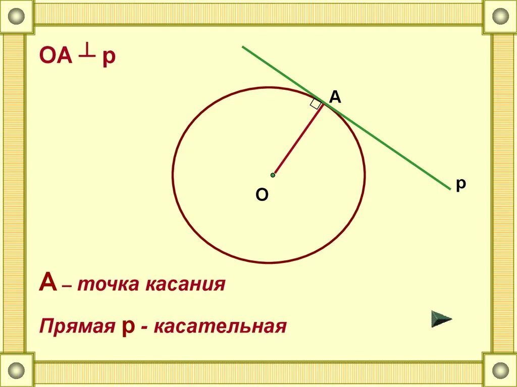 Окружности имеют общую точку касания. Касательная к окружности. Касательная прямая к окружности. Касательная к окружности точка касания прямой к окружности. Касательная к окружности изображена на рисунке.