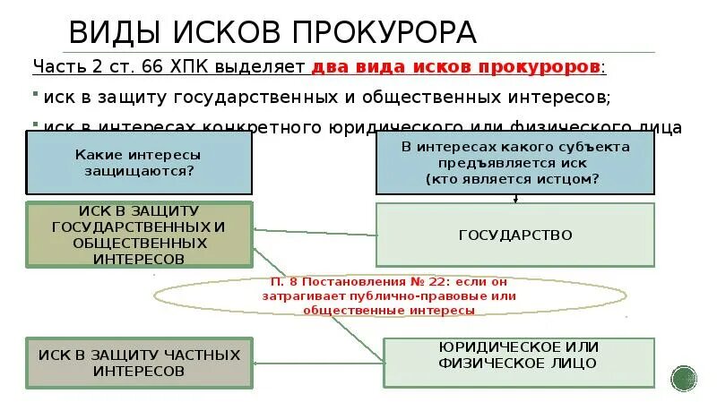 Виды исков о присуждении