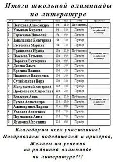Список олимпиад по литературе