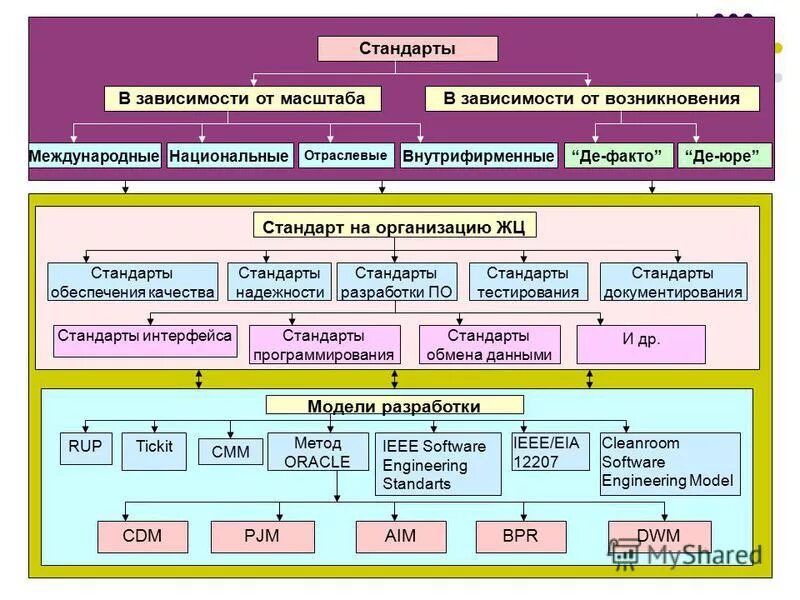 Направления обеспечения продовольственной безопасности. Анализ устойчивости бюджета. Технологическое обеспечение продовольственной безопасности. Продовольственная безопасность региона. Продовольственная безопасность схема.