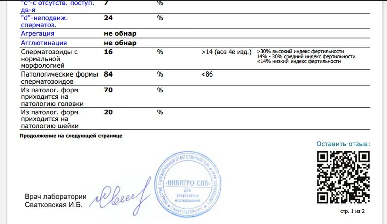 Урология бланк анализов. Анализ у уролога для мужчин. Результаты анализов уролога. Урологические анализы для мужчин.