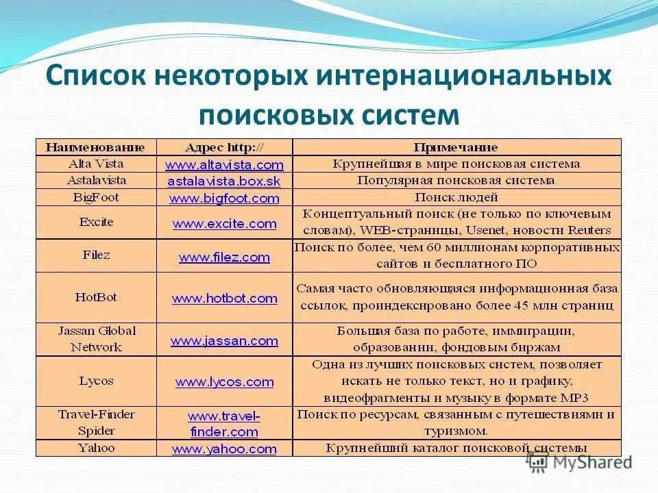 Перечень поисковых систем. Поисковые системы. Выберите из списка только поисковую систему. Поисковые системы. Выберите из списка только поисковую систему.