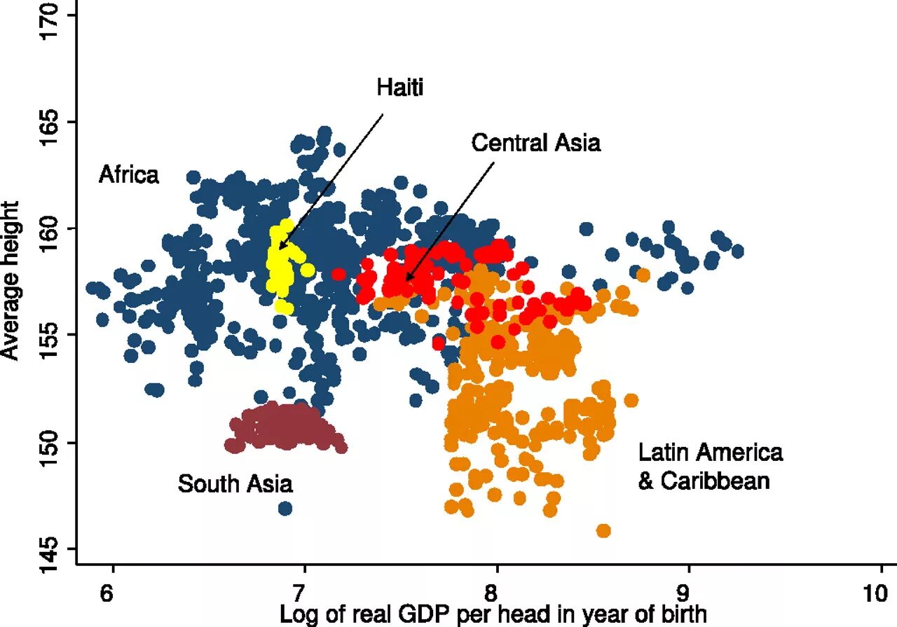 Data height. Average height for men. average height by country. average height in usa. average human height.