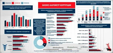 Мировая коррупция