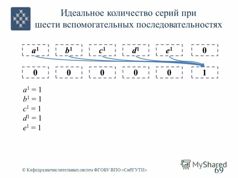 5 идеальное число. Идеальное число.