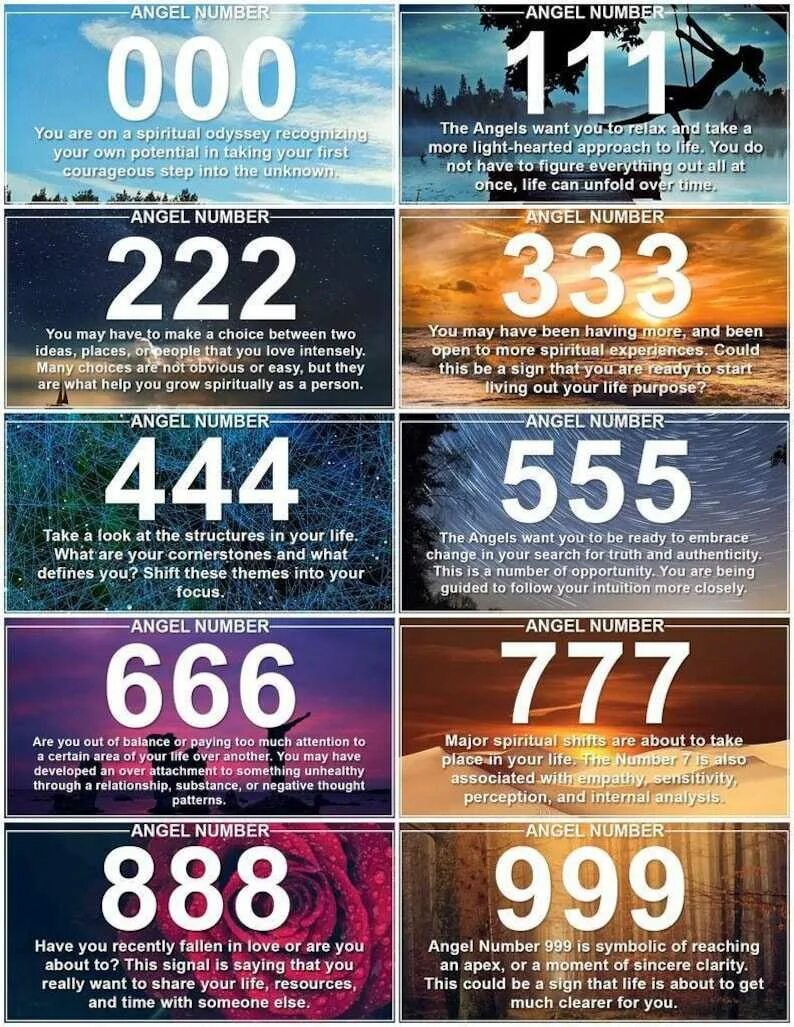 Angel numbers. Angel numbers meaning. Нумерология. Цифра 666 в ангельской нумерологии. Рассчитать ангельское число