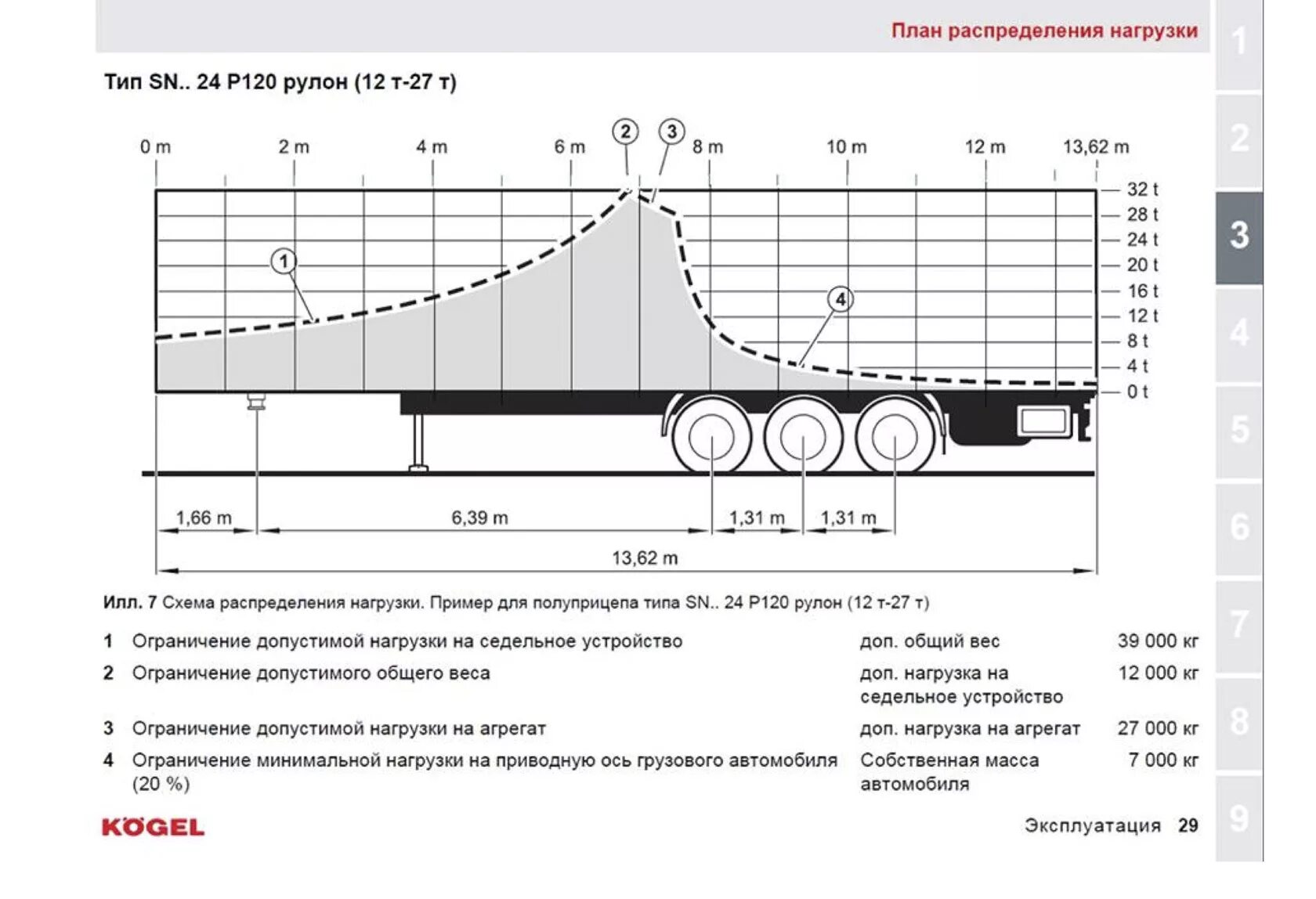 Нагрузка на ось грузового автомобиля 2024. Разрешённая нагрузка на ось тягача и полуприцепа 5 осей в России. Допустимые нагрузки на ось тягача и полуприцепа. Максимальная нагрузка на полуприцеп с 3 осями. Разрешенные нагрузки на ось тягача и полуприцепа.