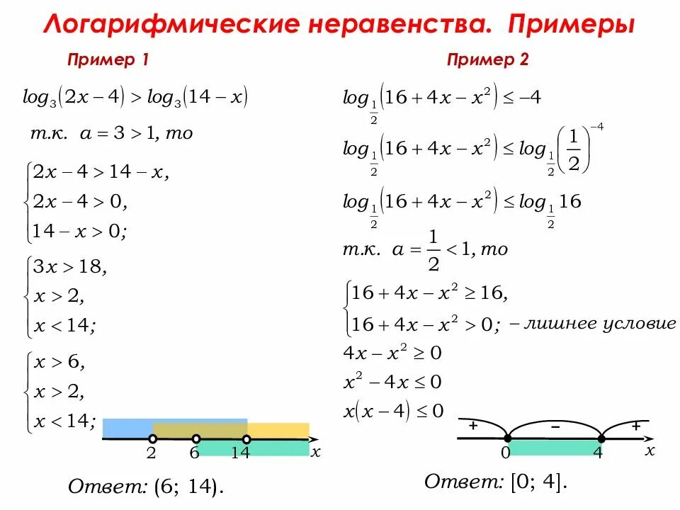 Логарифмические неравенства примеры с решением 10 класс. Логарифмические неравенства примеры с решением 10 класс