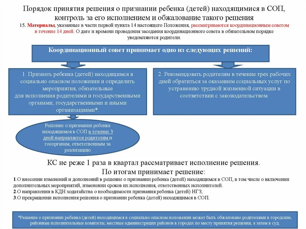 Несовершеннолетний находящийся в социально опасном положении это. Находящимися в социально опасном положении,. Дети находящиеся в социально опасном положении. Из семьи в социально опасном положении.