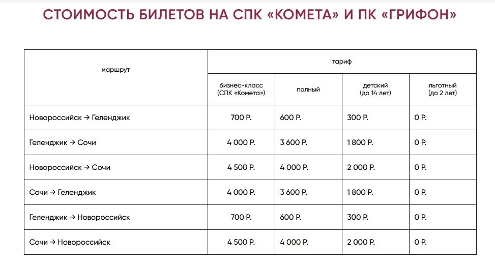 Сколько проезд в сочи. СПК Комета Сочи Новороссийск.