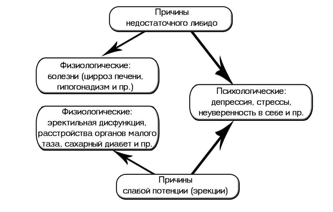 Повышенное либидо у женщин симптомы. Причины снижения либидо. Побочные эффекты нейролептиков. Причины снижения либидо. Почему снижается либидо.