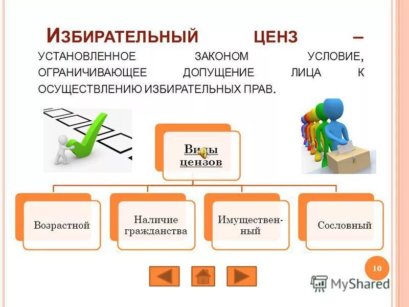 Активный избирательный ценз. Избирательный ценз виды. Избирательные цензы примеры. Ценз виды.