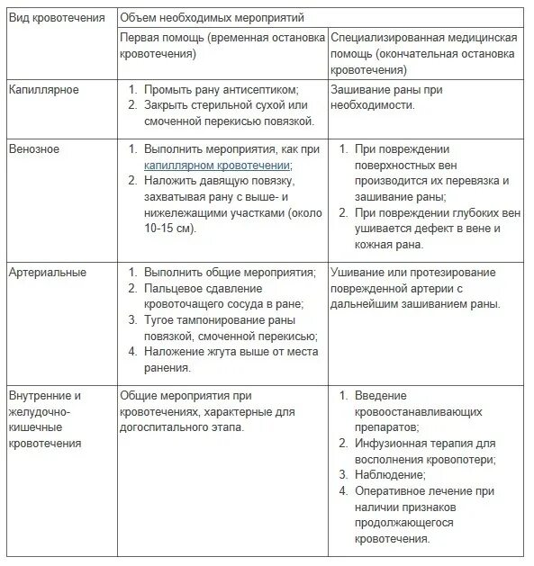 Первая помощь при кровотечениях таблица. Наружное кровотечение таблица. признаки кровотечений таблица. вид кровотечения необходимые мероприятия таблица. внешние кровотечения таблица.