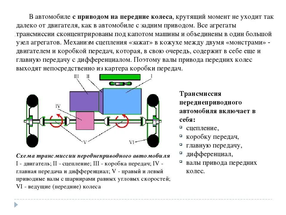 Момент передаваемый колесом. Привод схема авто. Передний привод схема трансмиссии. Схема привода переднеприводного автомобиля. Коробка передач переднеприводного автомобиля схема.