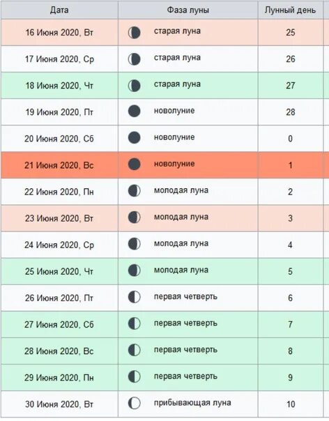 Лунный календарь на февраль 2025 фазы луны Продажа квартиры по лунному календарю в 2022 году Юристы Онлайн