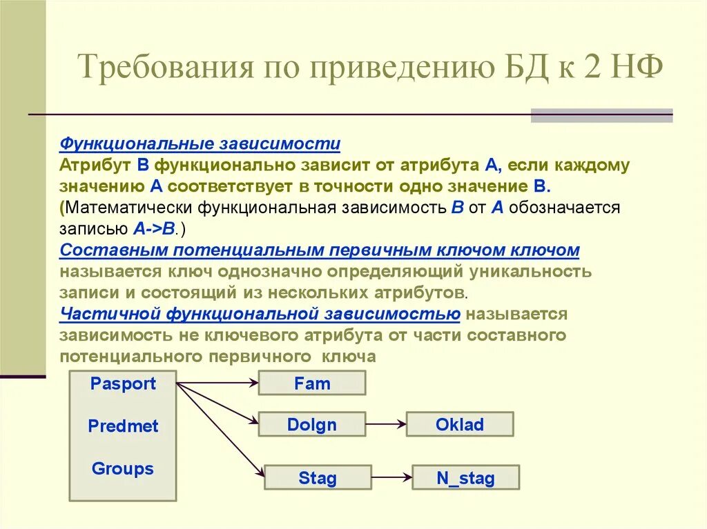 Функциональная зависимость в БД. Функциональная зависимость атрибутов отношения. Диаграмма функциональных зависимостей БД. Функциональные зависимости базы данных.