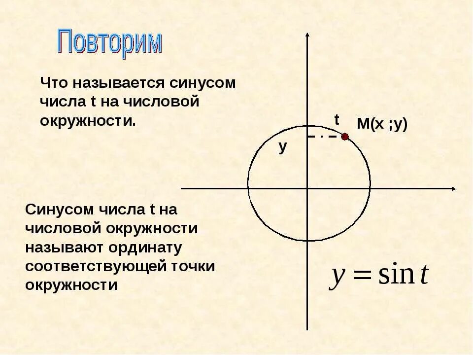 Числа t называется. Синус числа. синус арксинуса. синусом числа а называется. понятие синуса числа.