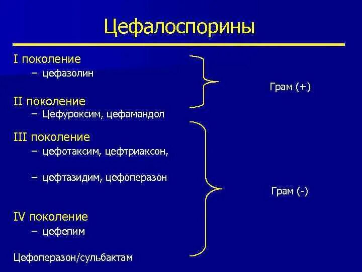 П грам