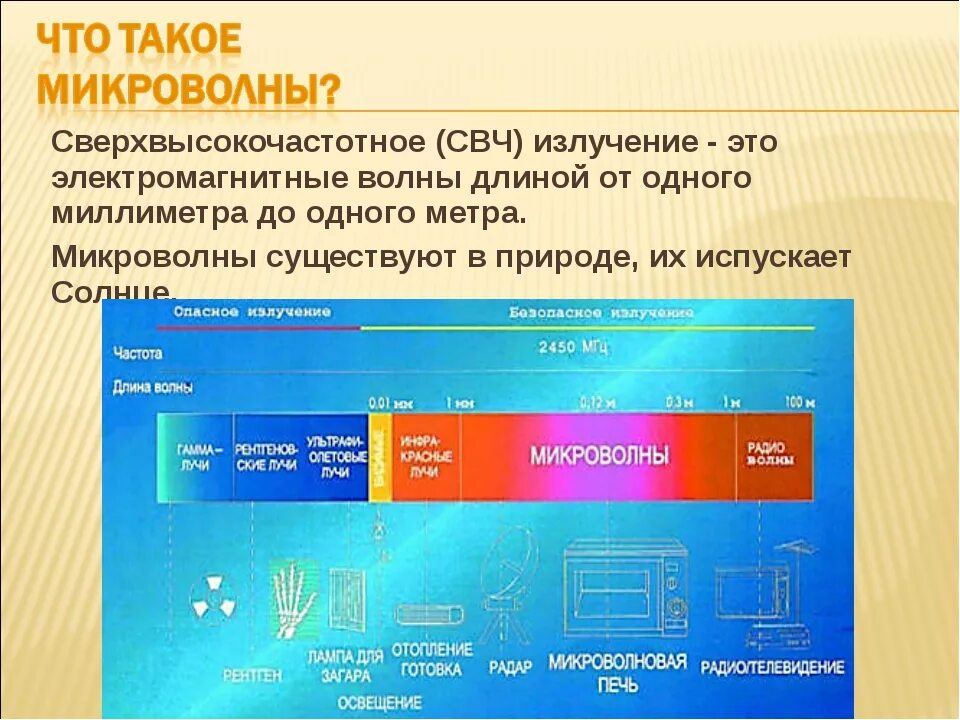 Источники свч. Длина волны излучения микроволновой печи. Длина волны СВЧ печи. Диапазон излучения микроволновой печи. СВЧ волны диапазон частот.