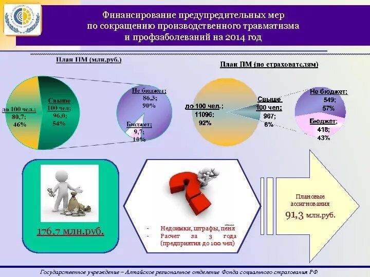 Предупредительные меры за счет фсс. Финансовое обеспечение предупредительных мер. О финансовом обеспечении предупредительных. Финансовое обеспечение предупредительных мер в 2021 году. ФСС финансовое обеспечение предупредительных мер.