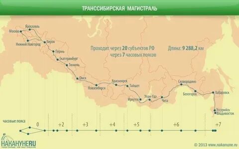 Поезд москва владивосток карта