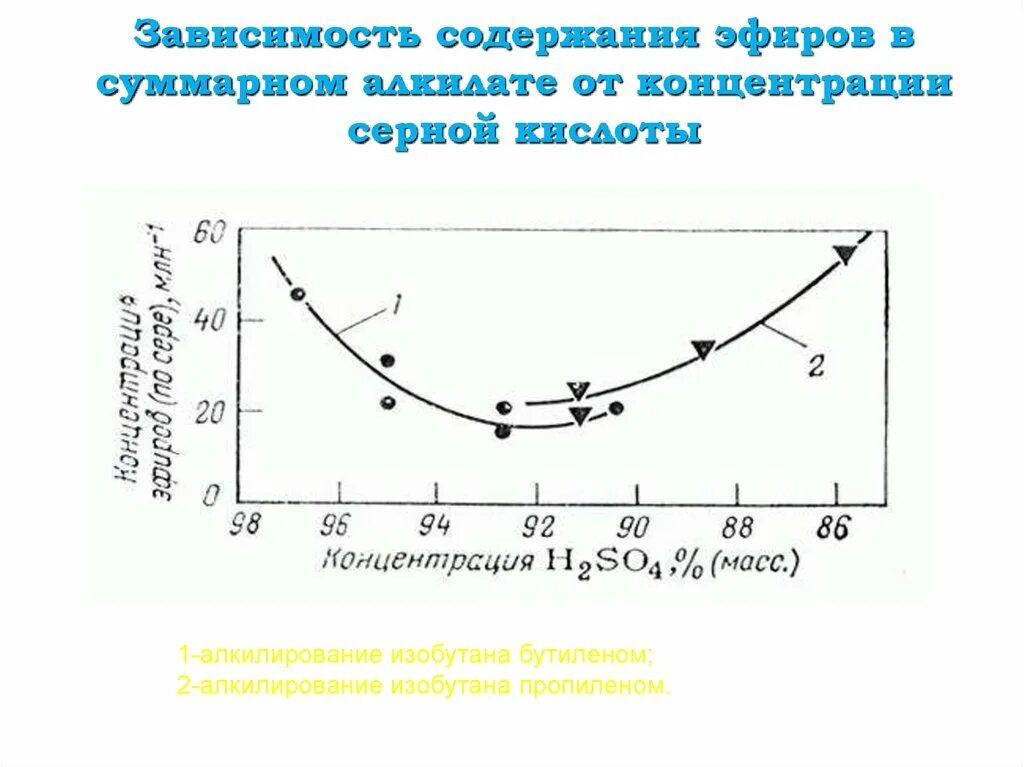Зависимость выхода от времени. Рн серной кислоты в зависимости от концентрации. ph растворов серной кислоты в зависимости от концентрации. зависимость рн от концентрации соляной кислоты. рн серной кислоты от концентрации.