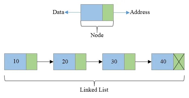 Datum node