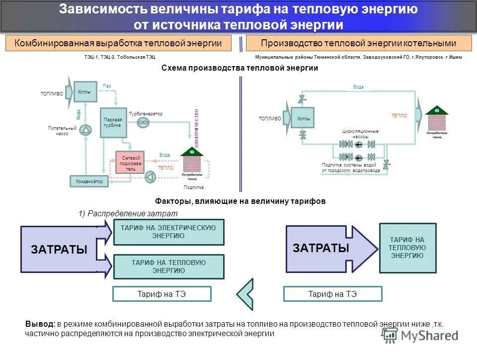 калькуляция тарифа на тепловую энергию. долгосрочное регулирование тарифов на тепловую энергию. долгосрочное тарифное регулирование нормативная база. структура тарифа на тепловую энергию. долгосрочные тарифы.