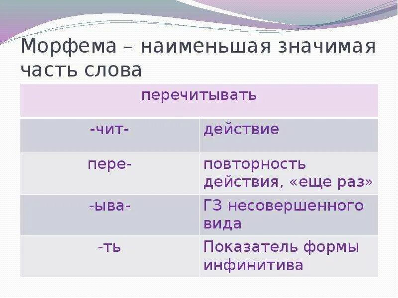 Морфема наименьшая значимая часть слова. Морфема наименьшая значимая часть. Морфема это наименьшая значимая. Морфема – наименьшая … Часть слова..