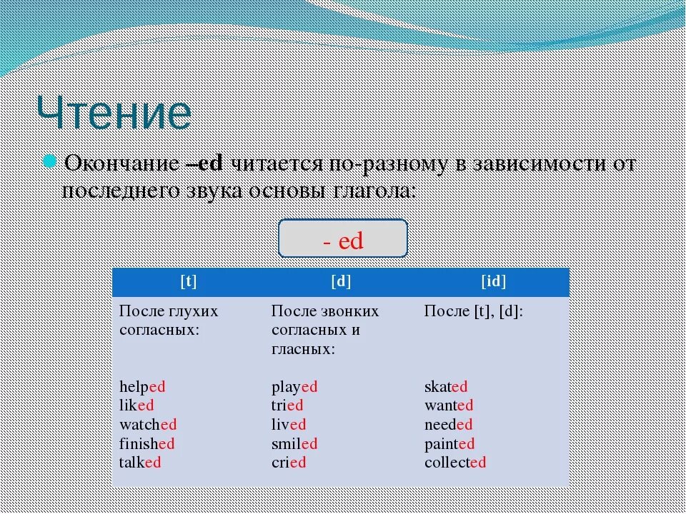 Правильная форма глагола help. Чтение окончания ed в английском языке. Правила чтения окончания ed в английском языке. Как читается окончание ed в английском. Правило чтения окончания ed.