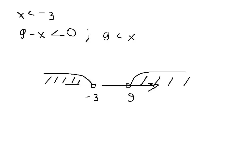 Укажите систему неравенств. Решение систему неравенств x>8 9-x>0. Система неравенств х 9 8-х 0. Укажите решение системы неравенств.