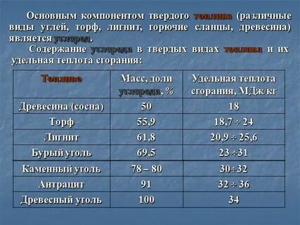 Теплота сгорания дров