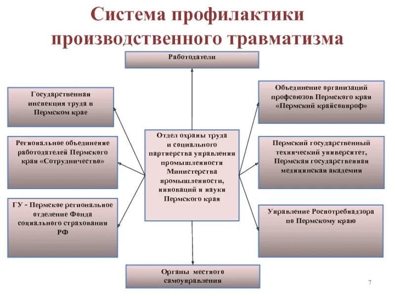 Система работы по снижению