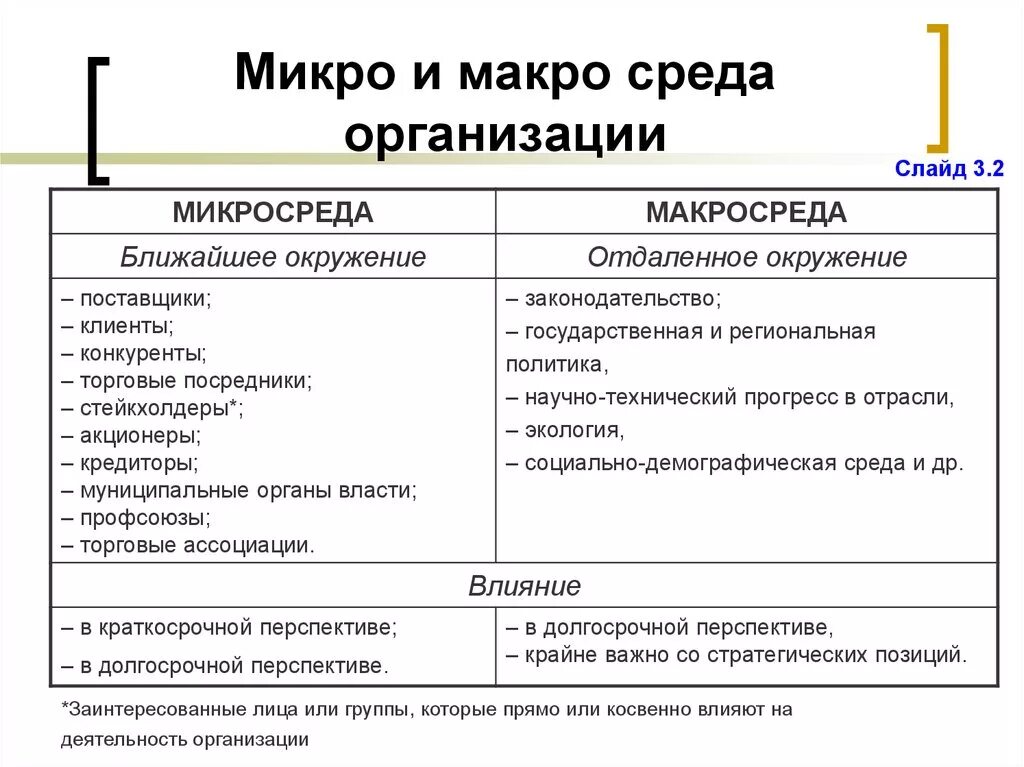 Микро макро 2. Анализ макро и микросреды предприятия. Факторы микро и макросреды. Микро и макро среда фирмы. Факторы микросреды и макросреды предприятия.