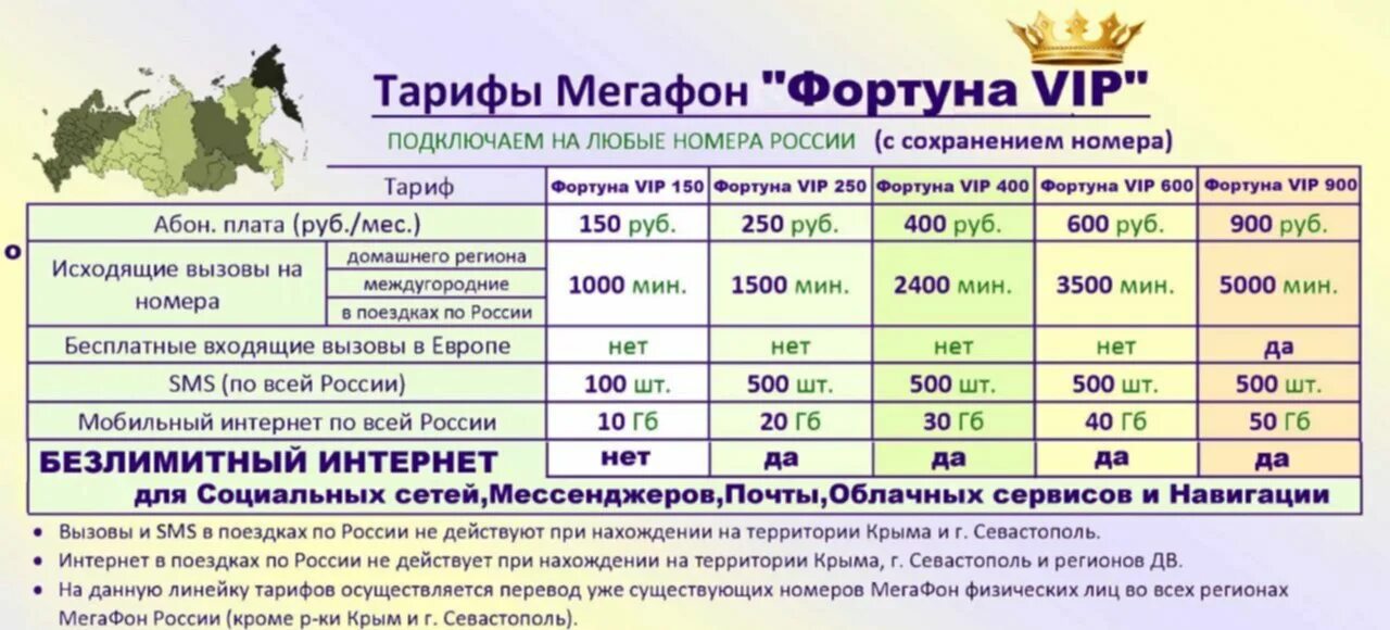 Тариф 4 рубля в день. МЕГАФОН тарифы. Тиринф Мегарон. Тарифные планы МЕГАФОН. Безлимитные тарифы МЕГАФОН.