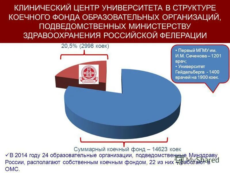 Образование 24 рф