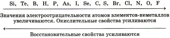 В порядке возрастания электроотрицательности элементы расположены. Ряд восстановительных свойств неметаллов. Усиление восстановительных свойств неметаллов. Таблица усиления металлических свойств. Окислительные свойства в таблице.