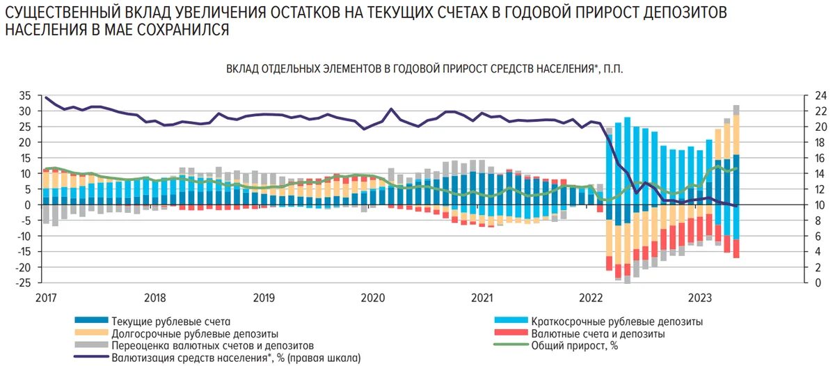 Официальная инфляция в 2025 по данным росстата. Официальная инфляция в 2025 по данным росстата