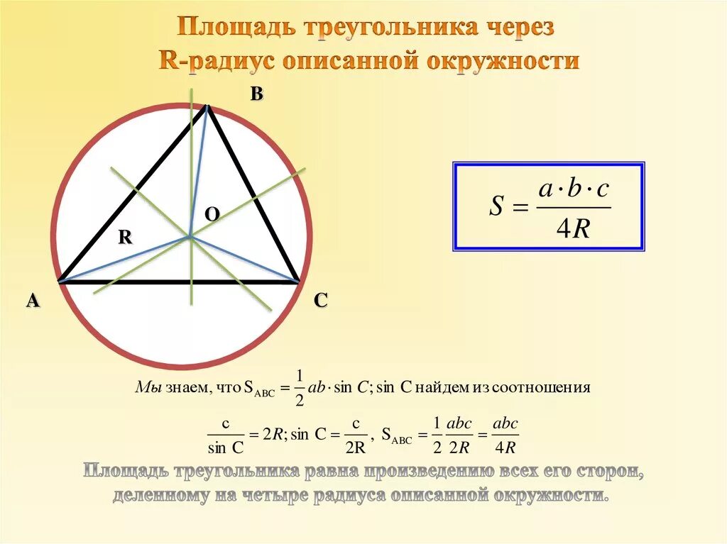 Радиус равен произведению сторон на 4 площади