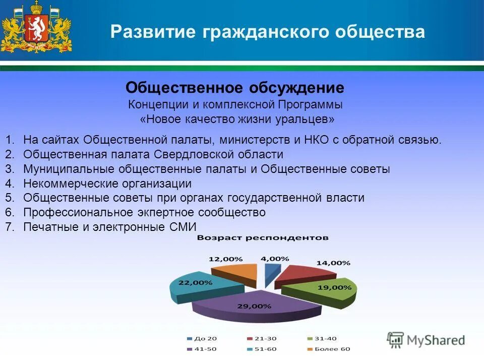 Связь гражданского общества и публичной власти