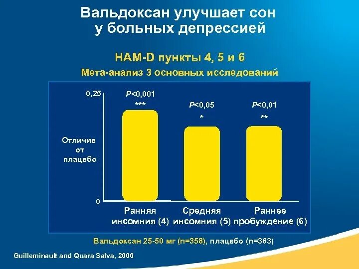 Вальдоксан для сна. Вальдоксан 50. Вальдоксан нарушение сна.