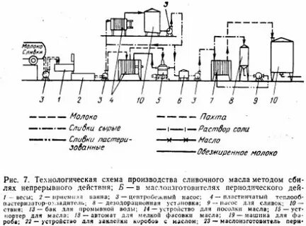 Схема масла