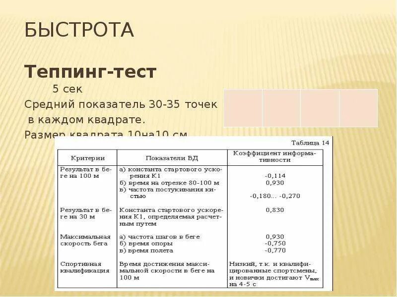 Е п ильин методики. Теппинг-тест е. п. Ильина описание. Протокол теппинг теста. Теппинг тест методика. Бланк для теппинг теста.