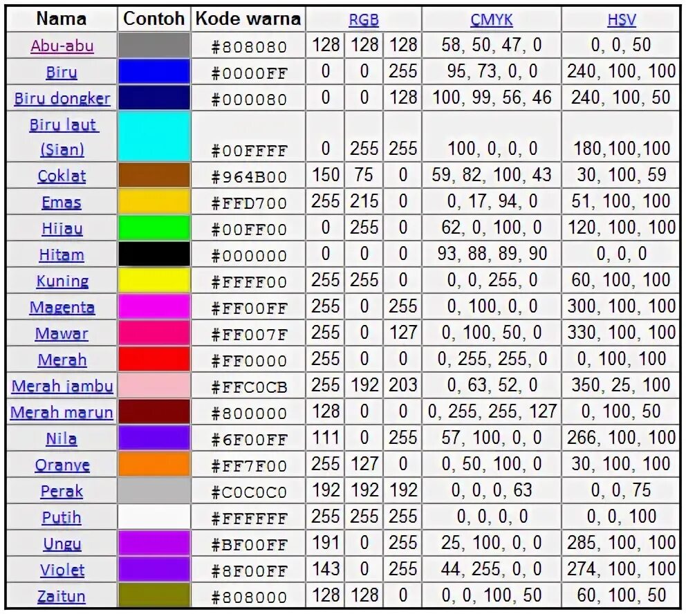 Цвета по возрастанию яркости. RGB код цвета 100.255.100. Цвет РГБ 255 255 255. Цвет 255.0, 255.0, 255.0. 0 255 0 255 Цвет.