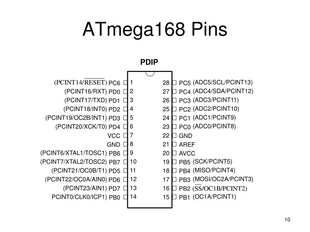 Индикатор пин-90. Микроконтроллер attiny44a. Пин расшифровка. Attiny4313. Gte 147.