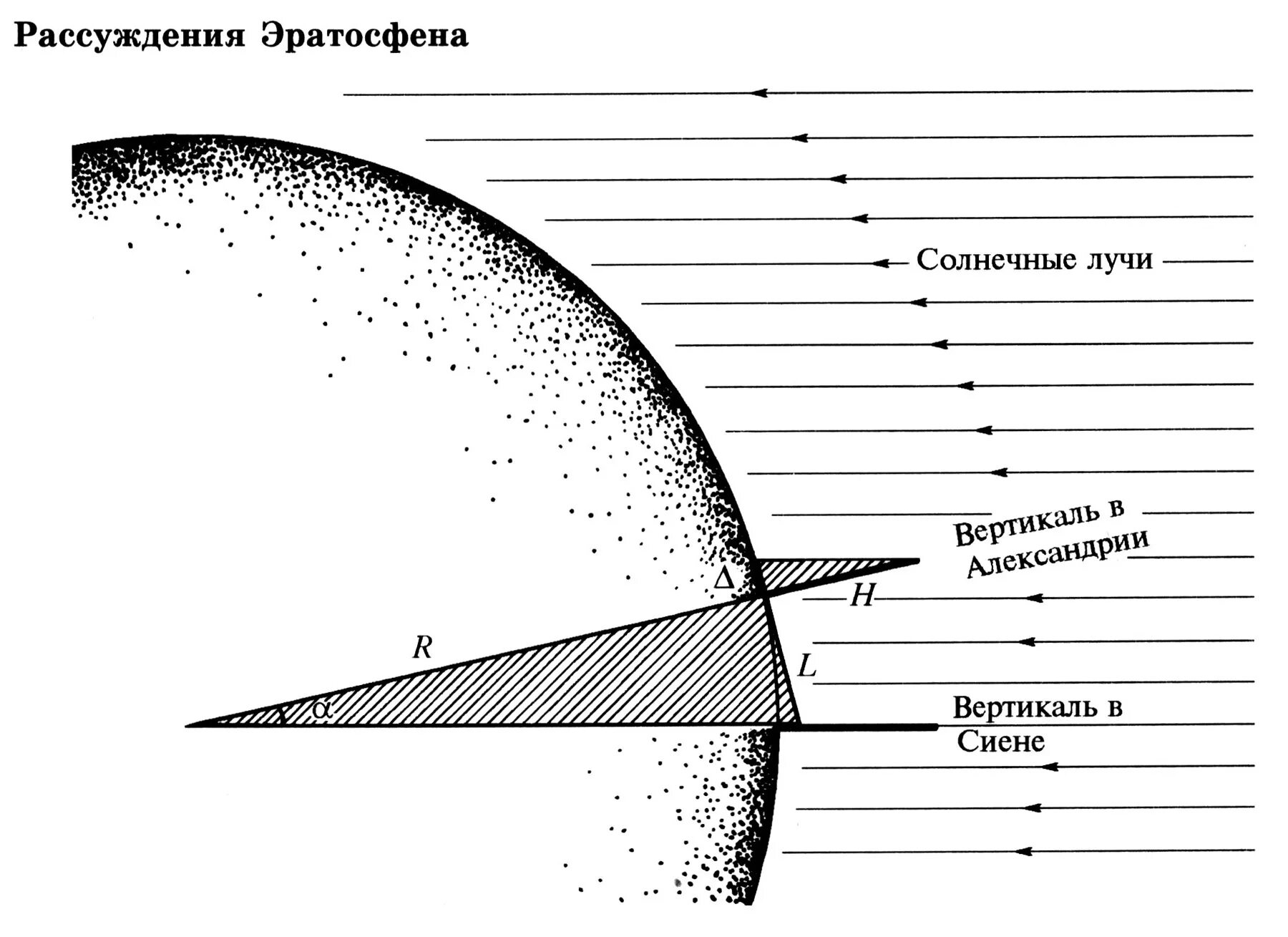 Определение размеров земли. Измерение размеров земли эратосфеном. эратосфен измерение окружности земли. измерение радиуса земли эратосфеном. способ эратосфена астрономия измерения земли.