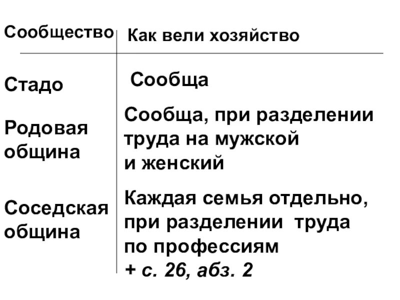 Родовая и соседская. Родовая и соседская община таблица. Сходство родовой и соседской общины. Родовая и соседская община. Родовые и соседские общины сходства и различия.