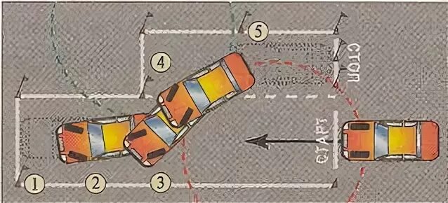 Траектория параллельной парковки задним ходом. Схема параллельной парковки задним ходом. Траектории движения задним ходом. Траектория движения параллельная парковка. Траектория задних колес при повороте.