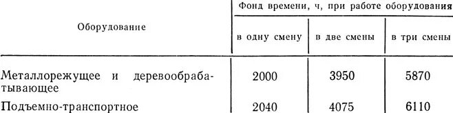 Фактическое время работы станка